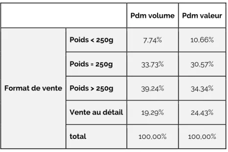 Tableau A1 : Emmental – Comté 