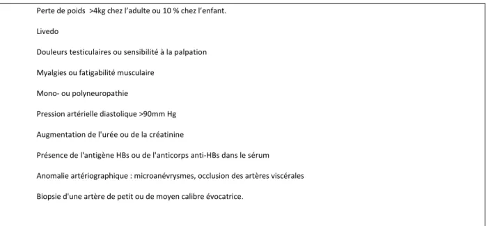 Tableau 5 : critères d'aide au diagnostic de la PAN (sensibilité 82%, spécificité 86%)