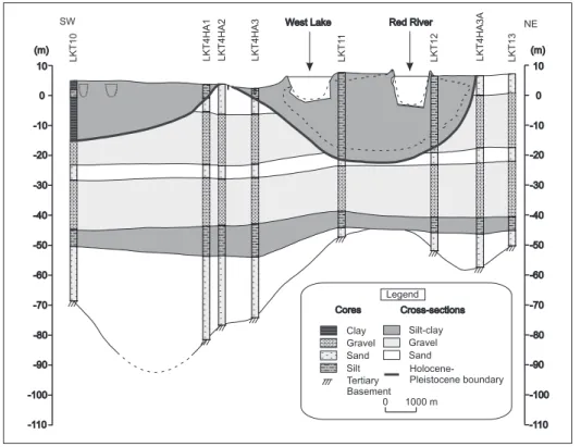 Figure 6: Cross-section 2. See  Fig. 4 for location.
