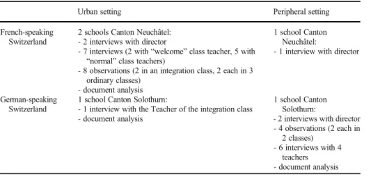 Table 1 Data collection