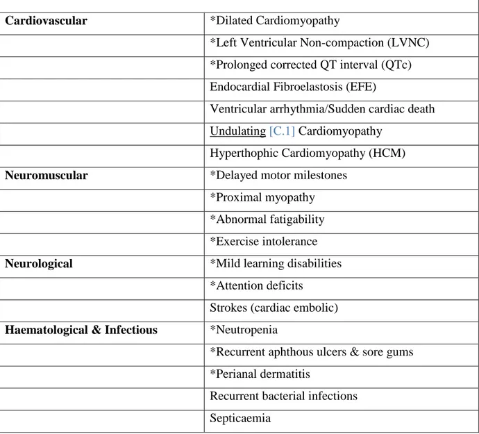 Table 1 Clinical features of Barth syndrome (common features are asterisked) 