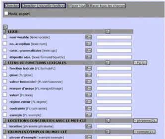 Figure 6 : Extrait de la fenêtre de l’interface du DiCouèbe 