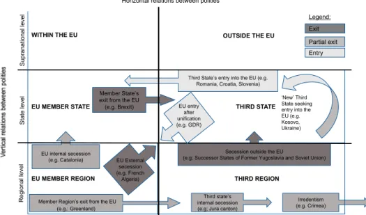 Figure 1. Territorial rescaling processes in the European constellation of polities4J.-T
