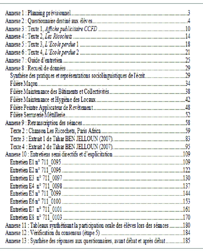 Table des Annexes 