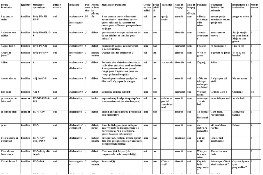 Figure 6. Exemple de premières lignes de tableau méthodologique 