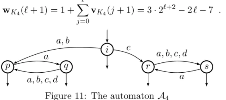 Figure 11: The automaton A 4