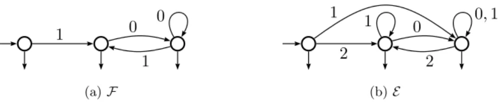 Figure 2: Two automata for representation languages.