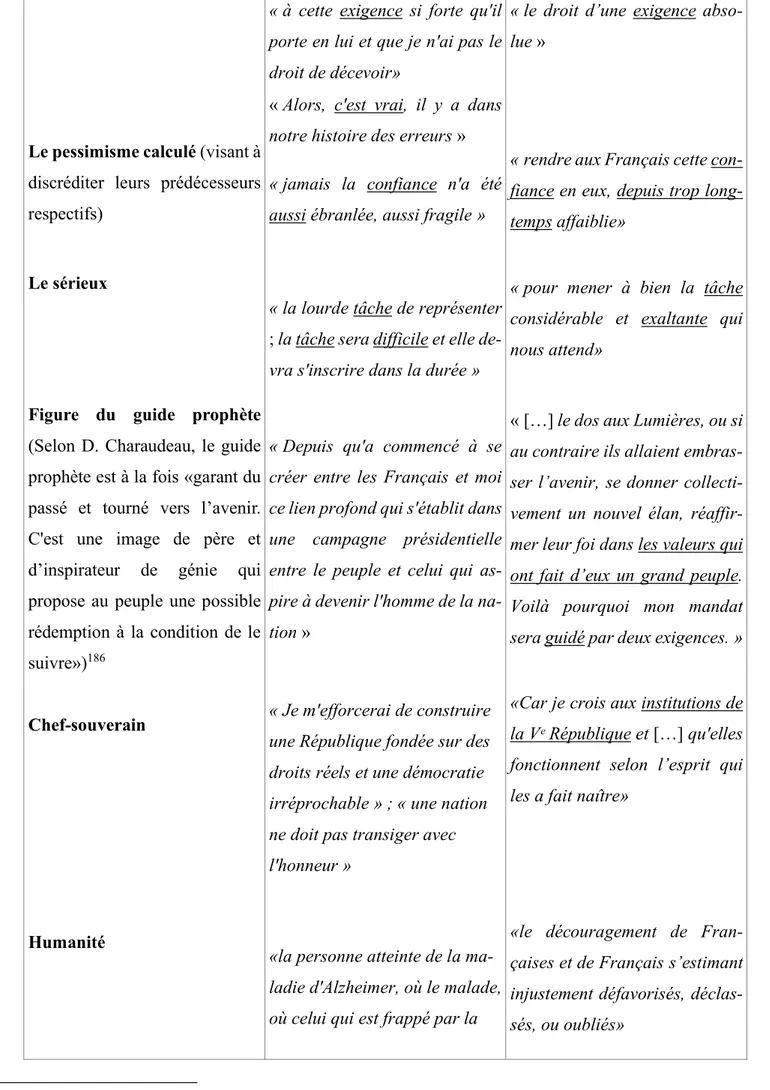 Figure  du  guide  prophète  (Selon D. Charaudeau, le guide  prophète est à la fois «garant du  passé  et  tourné  vers  l’avenir