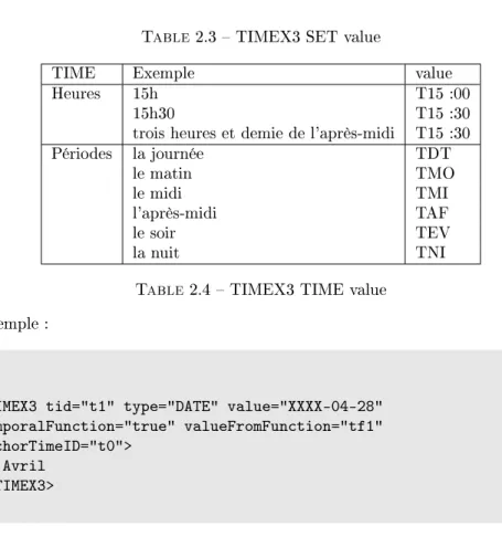 Table 2.3  TIMEX3 SET value