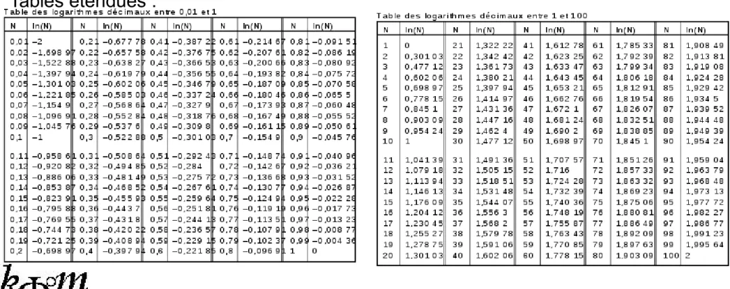 Table de logarithmes