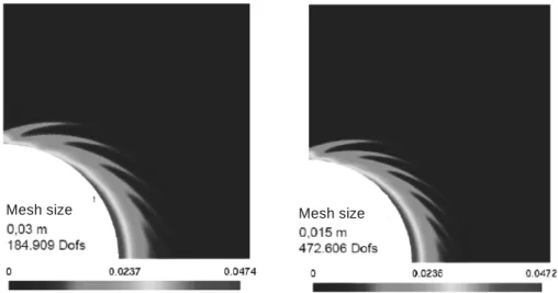 Figure 12. Equivalent strain for two mesh sizes with second gradient dilation  model [FER 09]