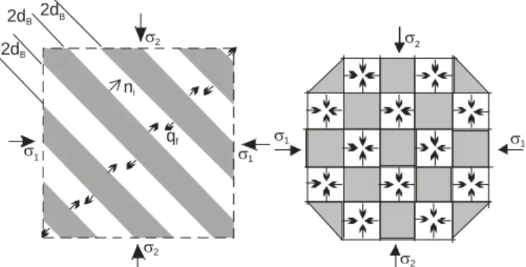 Figure 2. Shear banding mode in water-saturated sand (‘Dark’ strips contract and ‘light’ 