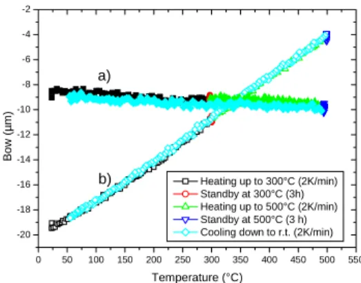 Figure 6: Raman mapping of the surface  area of a SSOI wafer after layer transfer and  selective etching of SiGe