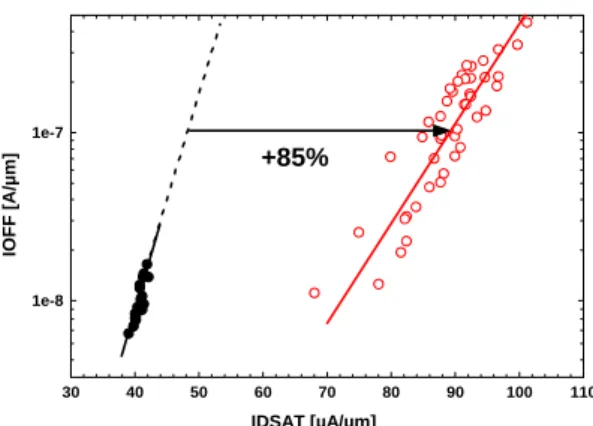 Figure 9: TEM cross sectional image of an  NMOS short channel transistor (L g  = 40  nm) fabricated on SSOI
