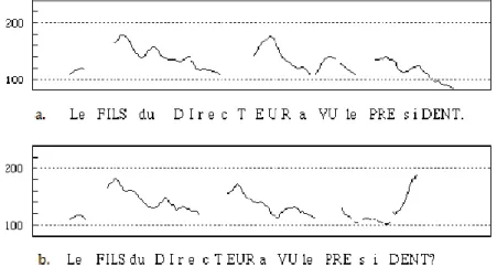 Fig 9. from Di Cristo, 1998:203 