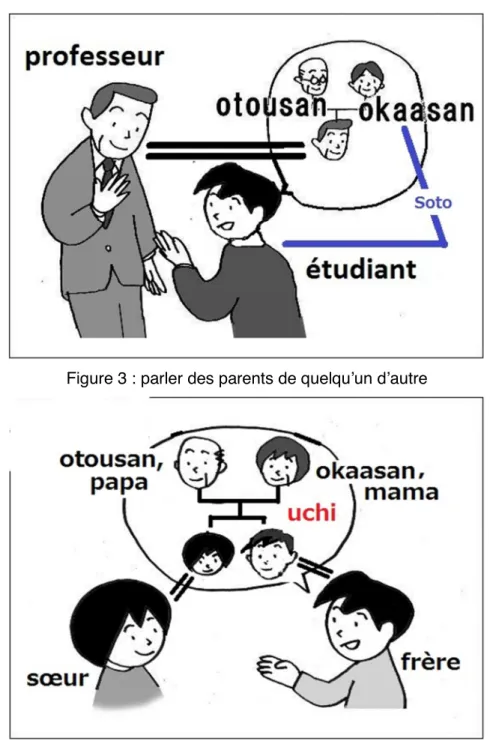 Figure 4 : parler de ses parents 