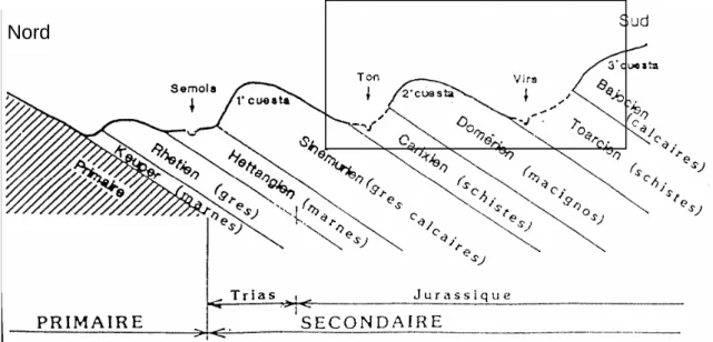 Figure 2.1 : Schéma du cadre géomorphologique général de la zone couverte par la carte  de Saint-Léger-Messancy, Musson-Le Fays et Houwald (Masson et al