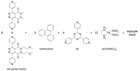 Figure 5. Functionalized carboxylic acid derivatives grafted to manganese (A) and ruthenium (B)  metallic-cores [30,31]