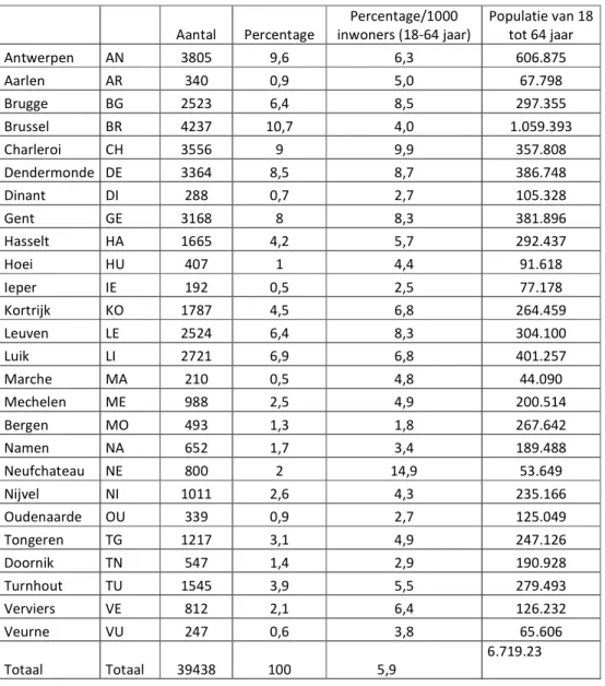 Tabel  39.  Percentage  van  gemelde  beklaagden  op  grond  van  feiten  van  partnergeweld  in  2010 per gerechtelijk arrondissement 