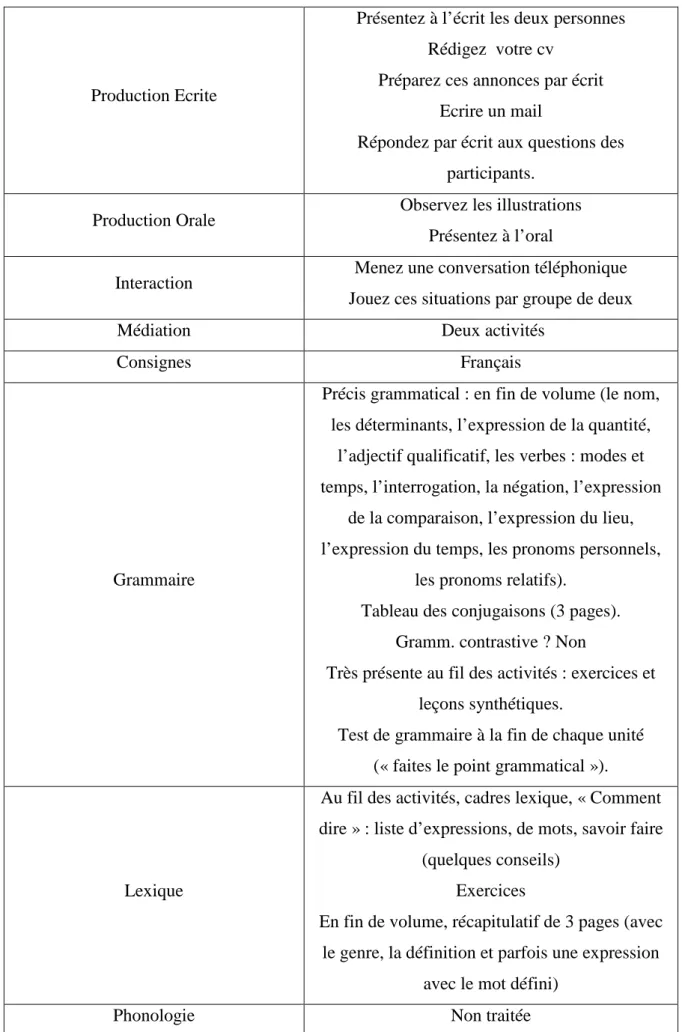 Tableau des conjugaisons (3 pages). 