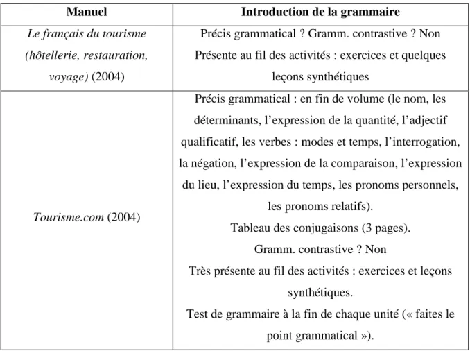 Tableau des conjugaisons (3 pages). 