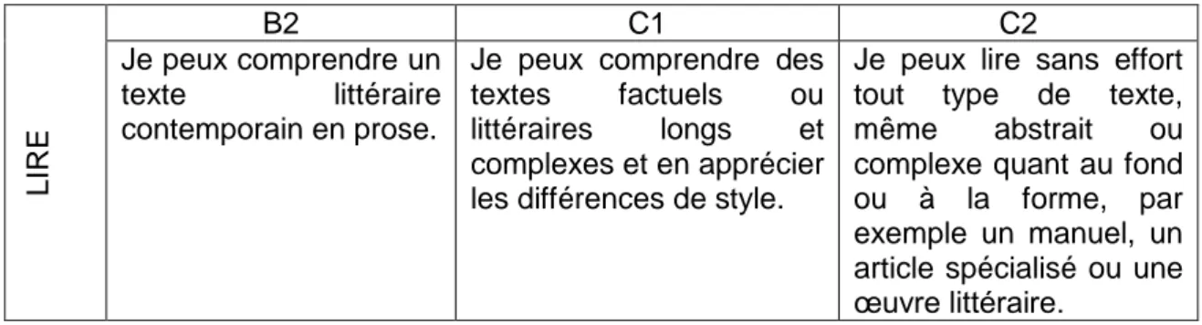 Tableau 2 – Grille pour l’auto-évaluation (Conseil de l’Europe, 2001, p.27)