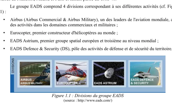 Figure 1.1 : Divisions du groupe EADS
