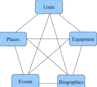 Figure 3.1 : Le pentagramme du renseignement