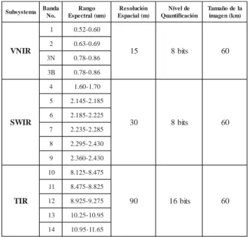 Tabla 1: Información espectral y espacial del captor de ASTER.