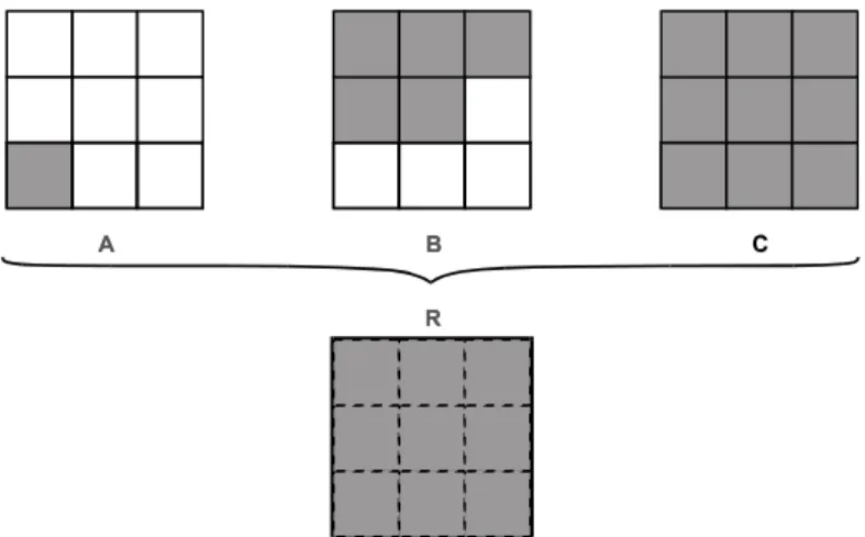 Figure 4. : Exemples de données spatiales pouvant aboutir à la même représentation après généralisation selon le type de règle utilisée : A