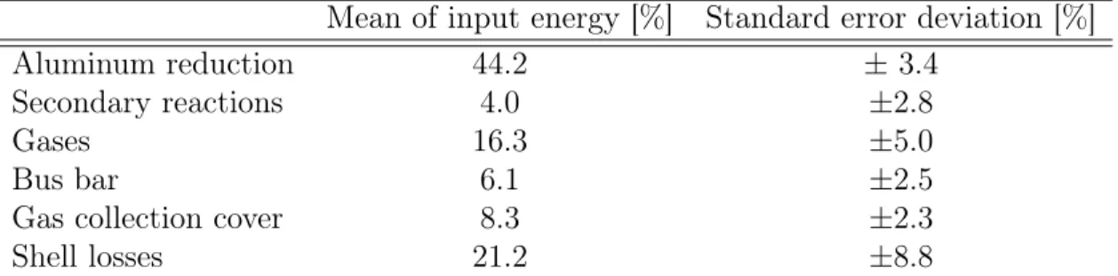 Table 2.1 Statistical analysis of energy distributions (data from Figure 2.6).