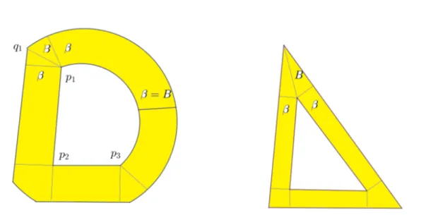 Figure 5: On the left: the piece Ω 2 and its wedges. On the right: the last piece Ω 6 = {ρ 2 &lt; β}; the ratio B β is small at the upper wedge, because the angle of the wedge at its break point is near π.