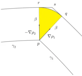Figure 6: Proof of Lemma 10a