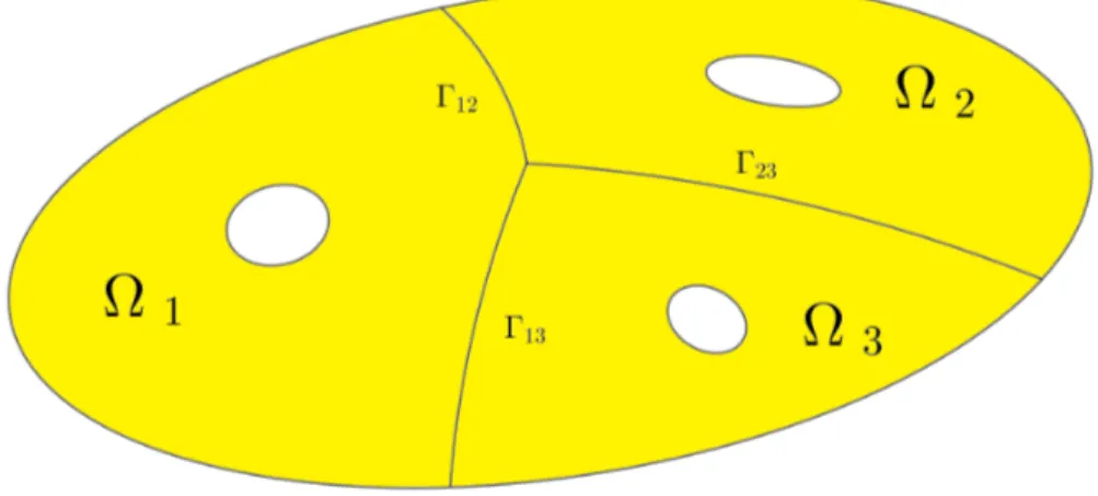 Figure 9: The partition {Ω 1 , Ω 2 , Ω 3 } of a domain Ω with three holes. The curves Γ jk are equidistant sets.
