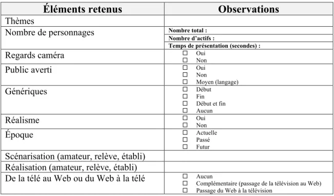Figure 2. Grille 2 - Analyse de la réalisation des webséries québécoises de fiction 