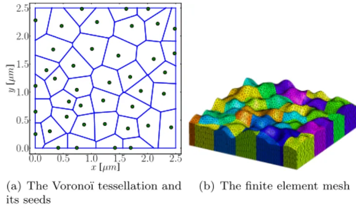 Figure 5.10: One sample of large Vorono¨ı tessellation-based micro-structure, (a) the basis tessellation, and (b) the extruded finite element mesh