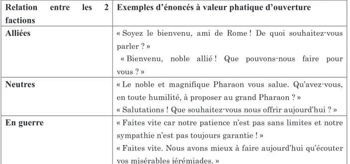 Tableau 5 : énoncés à valeur phatique d’ouverture suivant la nature des relations  diplomatiques 