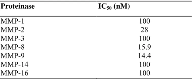 TABLE 1: Pharmacologic Activities of GI129471  Proteinase  IC 50  (nM)  MMP-1  100  MMP-2  28  MMP-3  100  MMP-8  15.9  MMP-9  14.4  MMP-14  100  MMP-16  100 