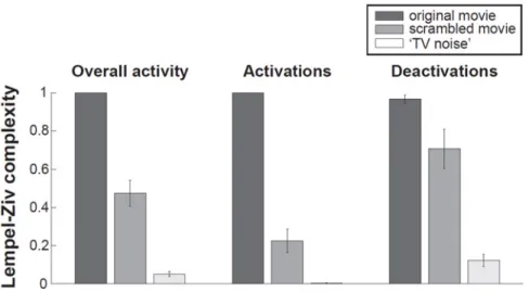 Fig 6. Group results for Lempel-ziv complexity analyses — comparison to the sequence mean