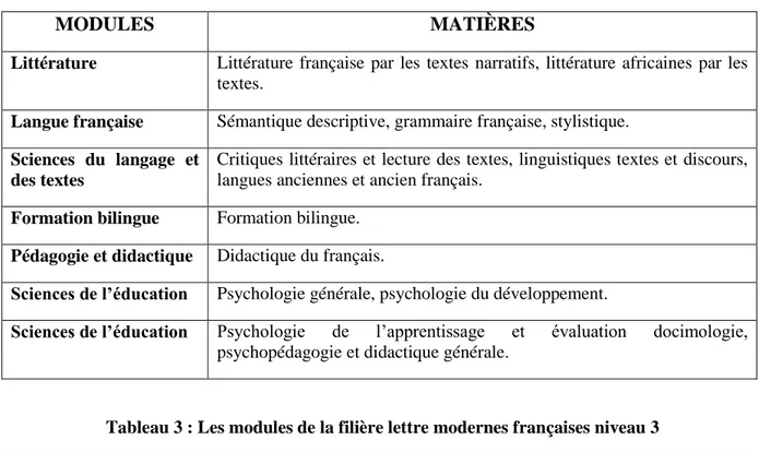Tableau 3 : Les modules de la filière lettre modernes françaises niveau 3 