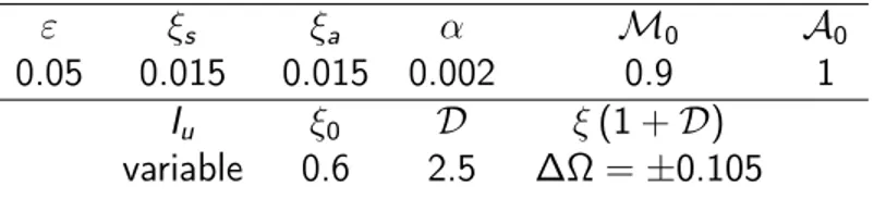 Table 1: Typical range of variation of the parameters of the problem and considered numerical values in the illustrations.