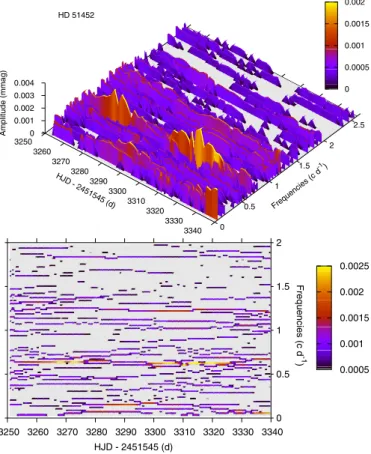 Fig. 8. Top panel: HARPS and SOPHIE observations of the Hβ line. The dashed red line is the mean profile