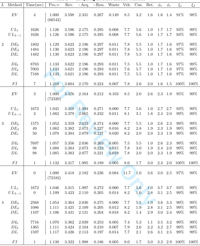 Table 2 Comparing different solution methods