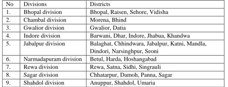 Table 1. Sampling site of study area in Madhya Pradesh, India 