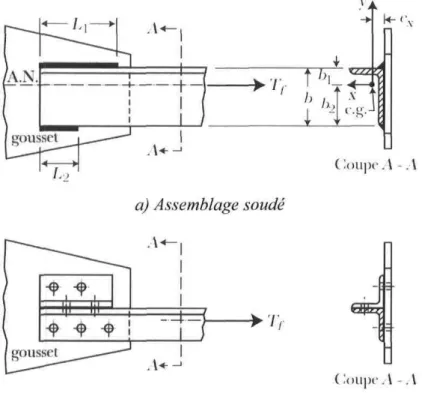 Figure 3-2 : Assemblages de cornières à excentricité minimisée