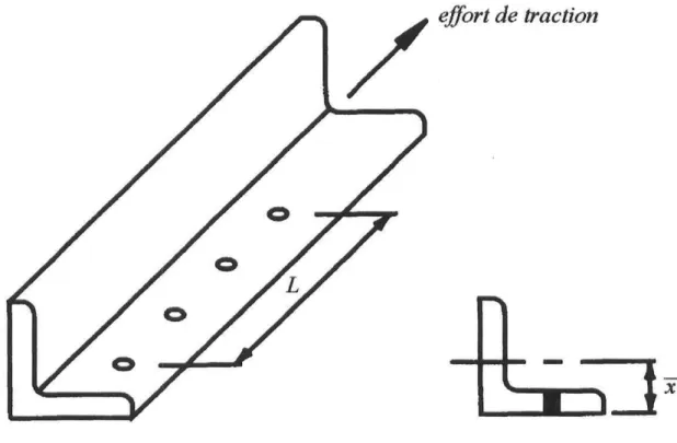 Figure 4-2 : Définition des paramètres de calcul du décalage en cisaillement