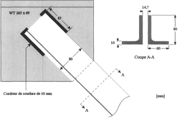Figure 4-5 : Assemblage de cornières soudées à une pièce de transfert