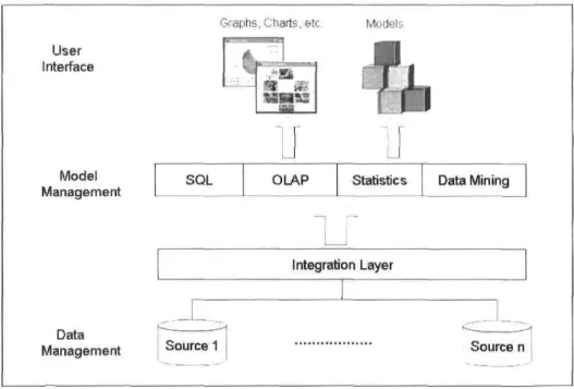 Figure 2.10: Generic DSS Architecture