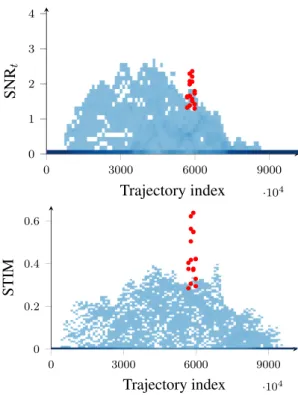 Figure 8. Plot of the fraction of pixels in the STIM map above τ in three different settings: (i) dark, the planet is present, (ii) medium, the planet is removed with the negative companion injection method, and (iii) light, the planet is present but the o