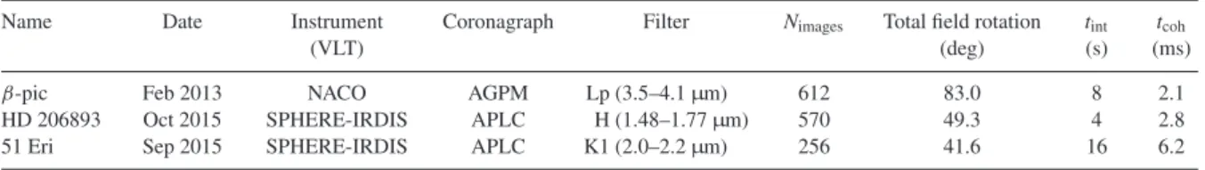 Table A1. Description of the three datasets used in this paper. The total number of images constituting the data cube is noted N images 